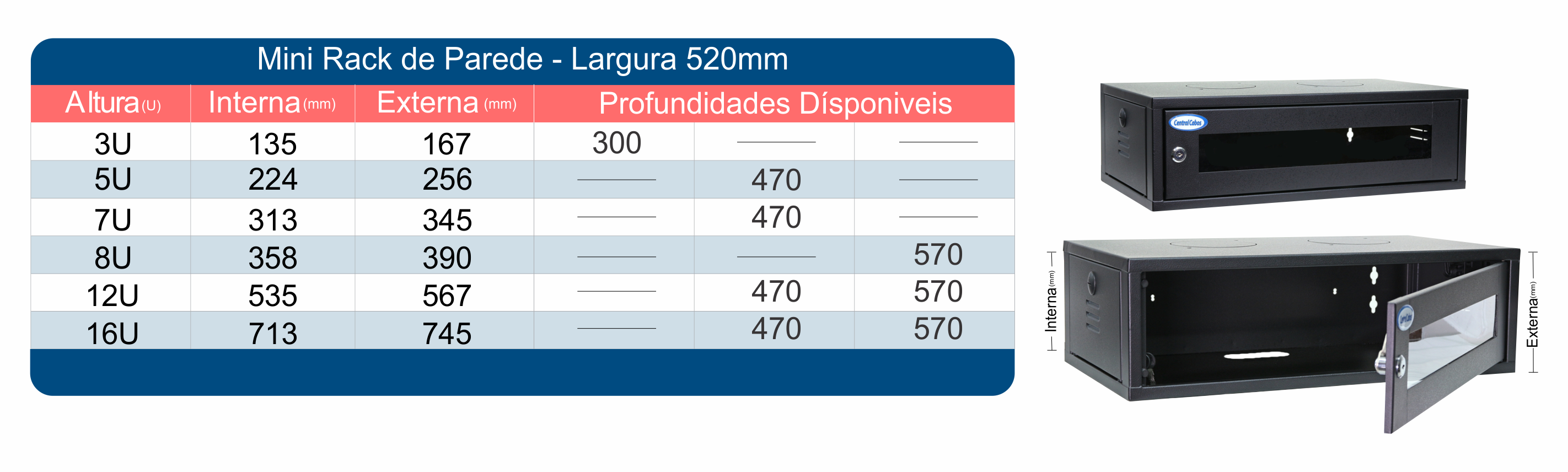 Tabela de Rack de Parede