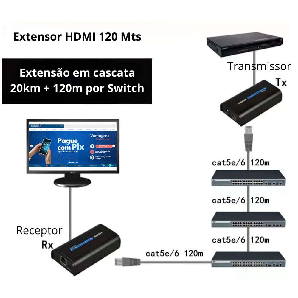 Extensor-HDMI-120-Metros---5259-6-