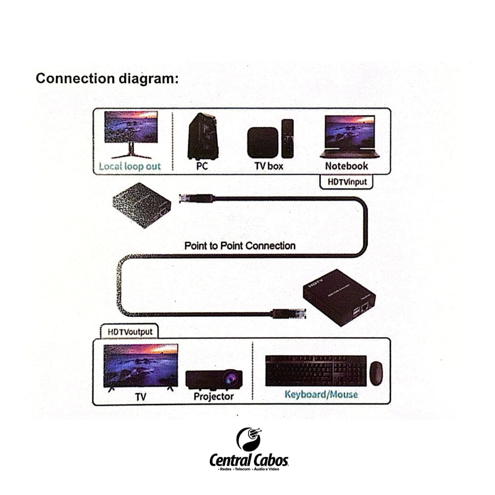 -EXTENSOR-KVM-HDMI-60MTS-HIPEN-