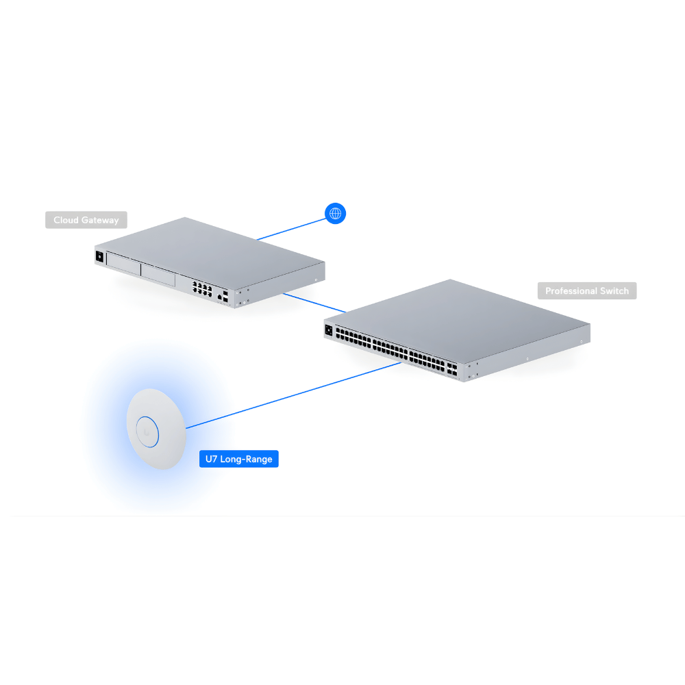 ACCESS-POINT--U7-Longo-Alcance-UBIQUITI---8268--5-