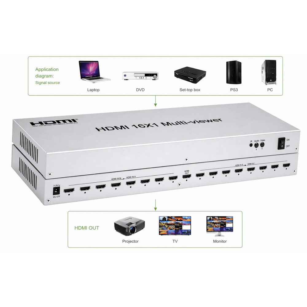 HDMI-16x1-Multi-Viewer-1080P-com-16-Entradas-HDMI-e-1-Saida-HDMI---8096--5-
