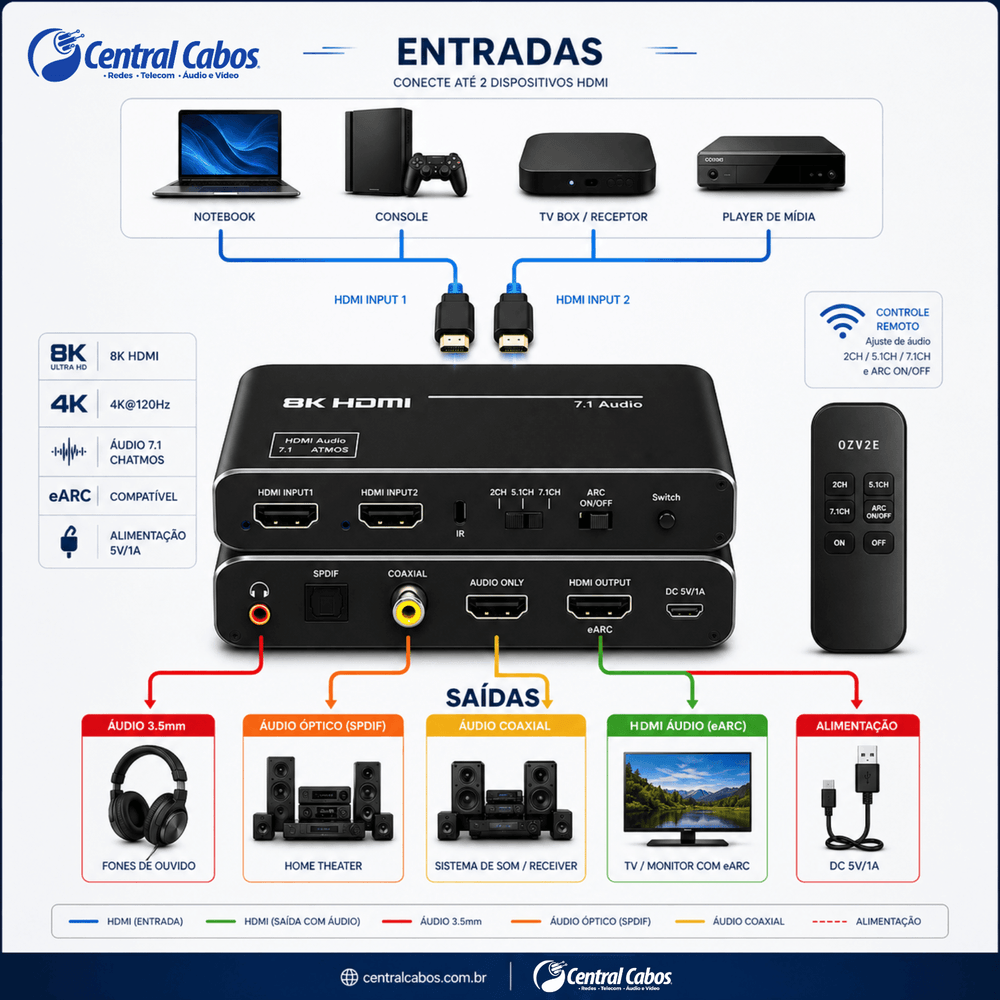 Extrator-de-Audio-HDMI-8K-ARC_eARC-2x1-com-Controle-e-Fonte---Dolby-Atmos-7.1---8442